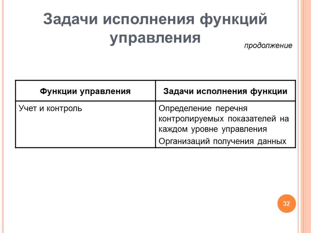 32 Задачи исполнения функций управления продолжение